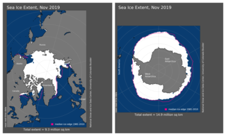 November 2019 Arctic and Antarctic Sea Ice Extent Map