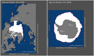 Maps of October 2018 Arctic and Antarctic sea ice extent