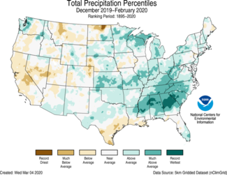 Winter 2020 U.S. Total Precipitation Percentiles Map