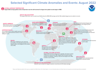 Map of world showing locations of significant climate anomalies and events in August 2022 with text describing each event and title at top stating Selected Significant Climate Anomalies and Events: August 2022.