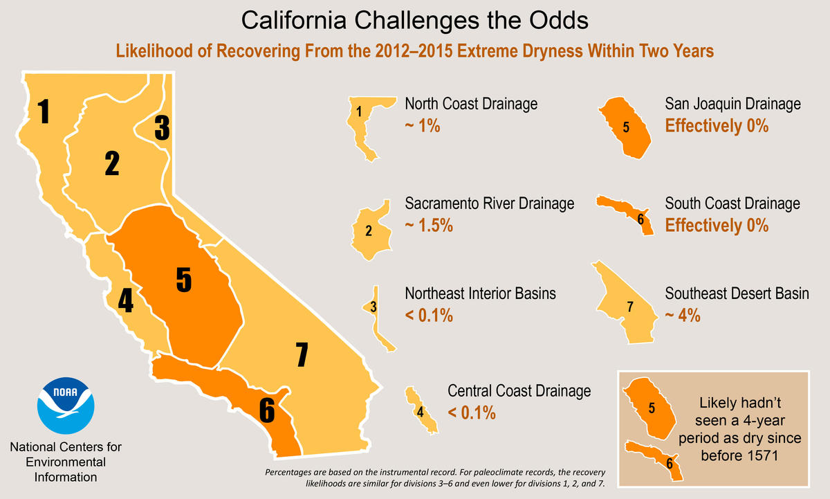 Infographic depicting the likelihood of recovering from the 2012 to 2015 extreme dryness within two years for each of California's climate divisions