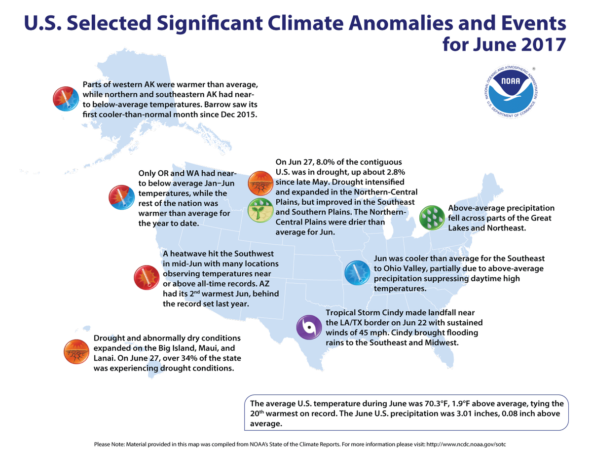 Map of U.S. selected significant climate anomalies and events for June 2017
