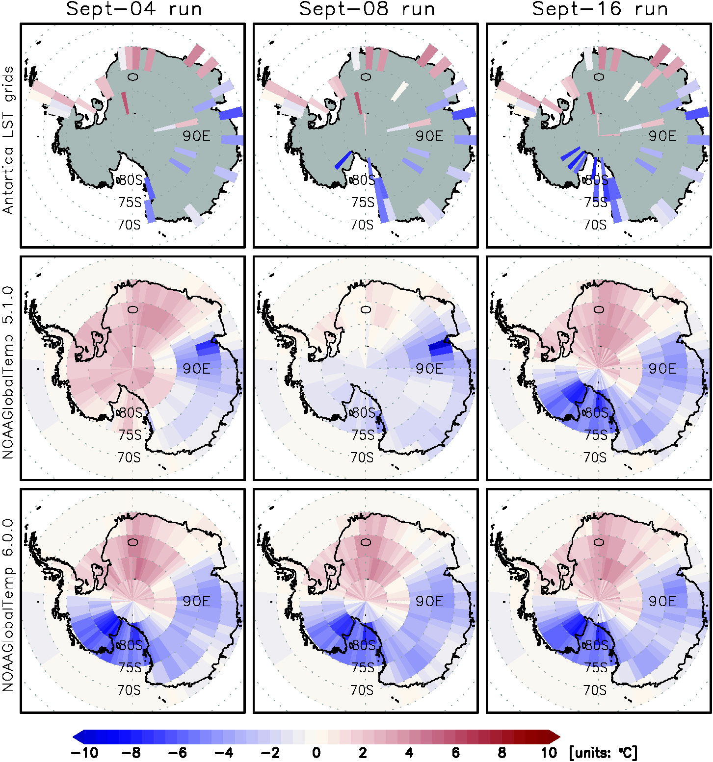 The data of the August 2023 NOAAGlobalTemp in Antarctica generated on three days, September 4, 8, and 16, 2023, are respectively displayed in columns 1-3. Top row: input observation data; middle row: data reconstruction by EOT; bottom row: data reconstruction by ANN. In the Sept-04 run, there were no observations in this area due to data delay. In the next two runs, Sept-08 and Sept-16, the number of observations gradually increased. This result exemplifies the robustness of the ANN approach, which works reliably even in observation-sparse areas. 