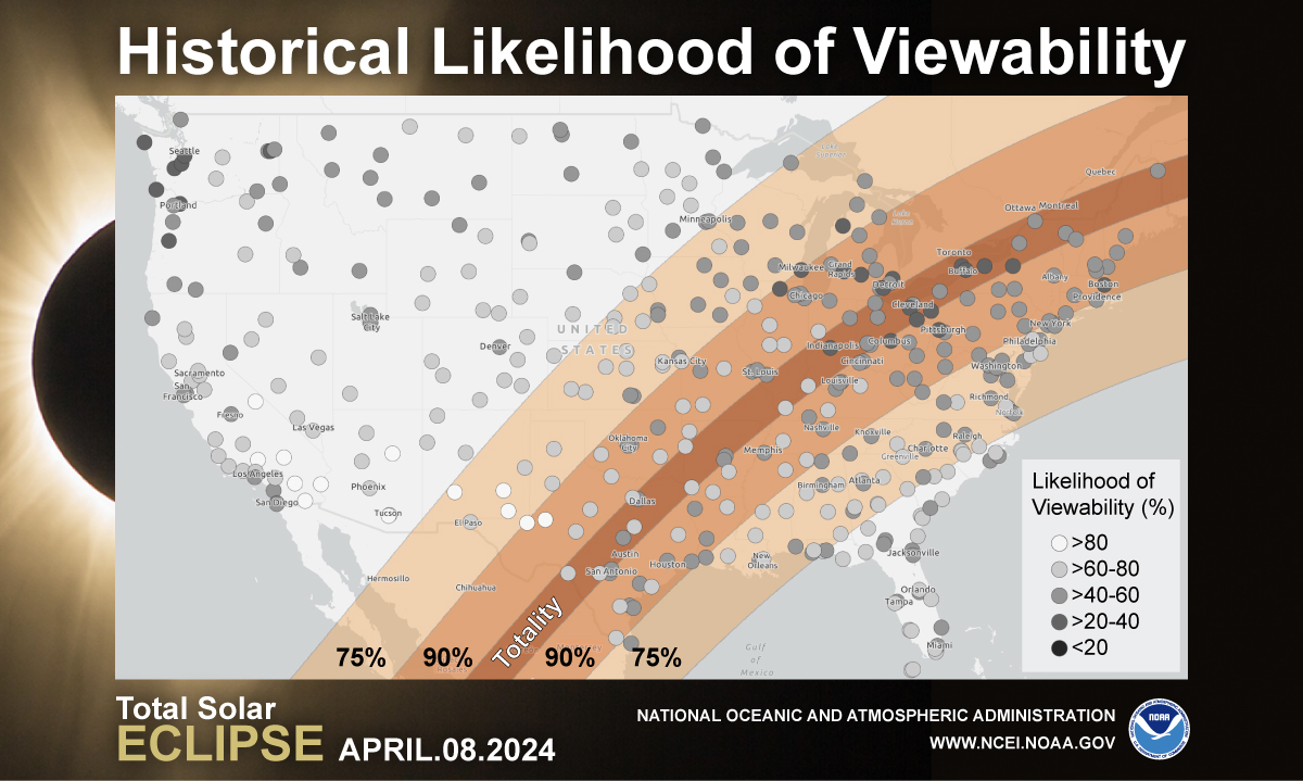 Map of the “Historical Likelihood of Viewability” for the Total Solar Eclipse on April 8, 2024. The dark orange band shows the path of totality, the lighter orange band shows 90% of obscuration, and the beige band shows 75% of obscuration.