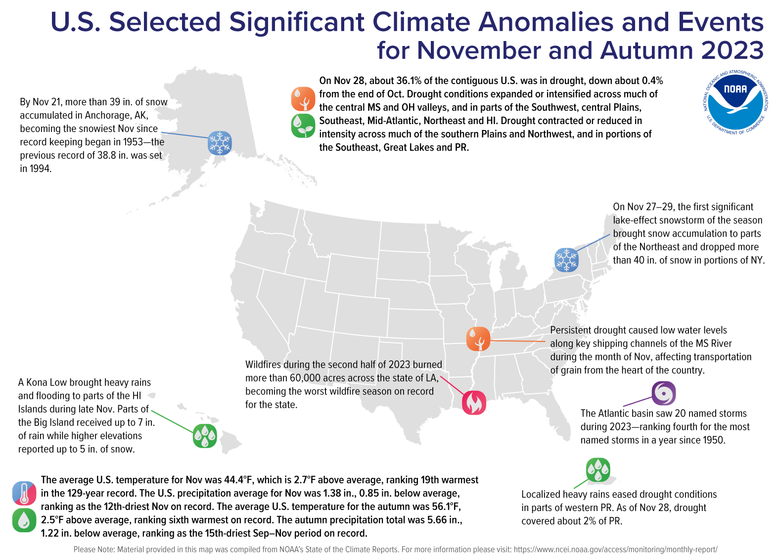 U.S. map showing locations of significant climate anomalies and events in November 2023 with text describing each event.