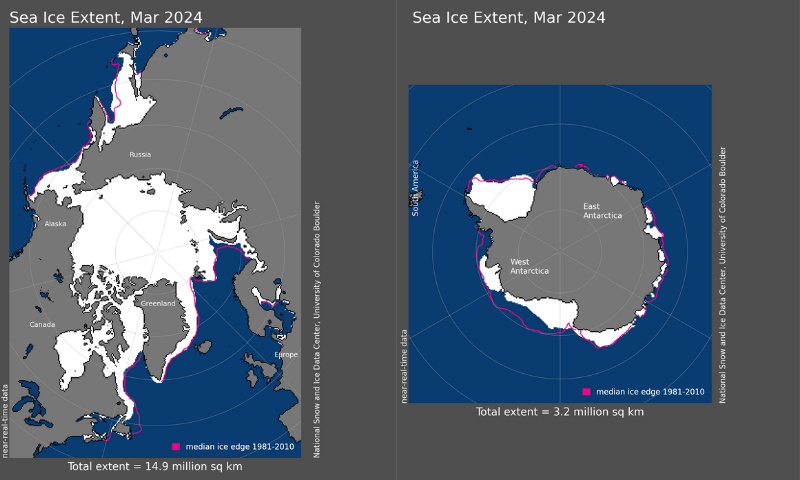 Arctic (left) and Antarctic (right) average sea ice extent for March 2024.