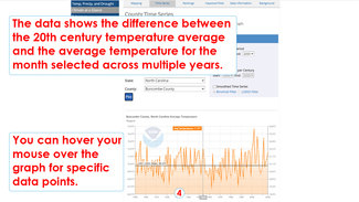 Step 4: The data shows the difference between the 20th-century temperature for the month selected across multiple years. You can hover your mouse over the graph for specific data points.