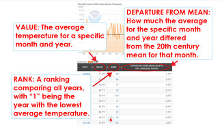 Step 6: Value: The average temperature for a specific month and year. Departure from Mean: How much the average for the specific month and year differed from the 20th-century mean for that month.