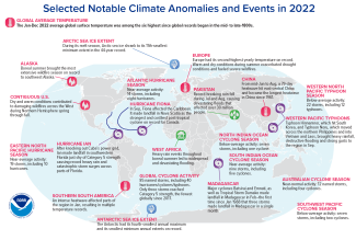 Alt Text: Map of world showing locations of significant climate anomalies and events in 2022 with text describing each event and title at the top stating Selected Notable Significant Climate Anomalies and Events in 2022. 