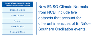 Table listing 5 types of ENSO datasets from a new NCEI Study. Datasets are Strong La Niña, Weak La Niña, Neutral, Weak El Niño, and Strong El Niño