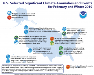 Map of significant climate anomalies and events for February 2019