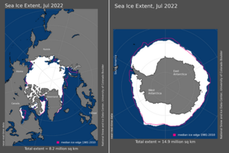Map of the Arctic (left) and Antarctica (right) and surrounding areas showing sea ice extent in white for July 2022.