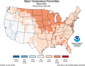 March 2021 US Average Temperature Percentiles Map