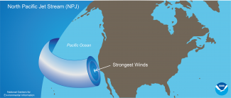 Graphic of eastward flow of North Pacific Jet Stream (NPJ) into U.S.