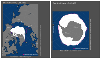 October 2020 Arctic and Antarctic Sea Ice Extent Maps