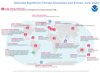Map of world showing locations of significant climate anomalies and events in June 2023 with text describing each event and title at top stating Selected Significant Climate Anomalies and Events: June 2023. 