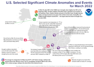 Map of U.S. selected significant climate anomalies and events for March 2022