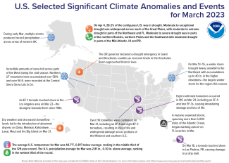 U.S. map showing locations of significant climate anomalies and events in March 2023 with text describing each event