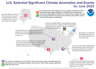 June 2023 U.S. Selected Significant Climate Anomalies and Events Map Alt text: U.S. map showing locations of significant climate anomalies and events in June 2023 with text describing each event.