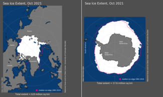 October 2021 Arctic (left) and Antarctic (right) sea ice extent