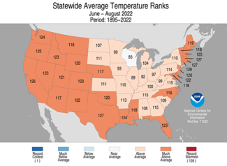 Map of the U.S. showing state temperature ranks for June-August 2022 with warmer areas in gradients of red and cooler areas in gradients of blue.