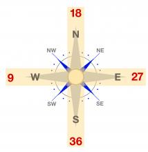 Graphic of a compass with runway overlay