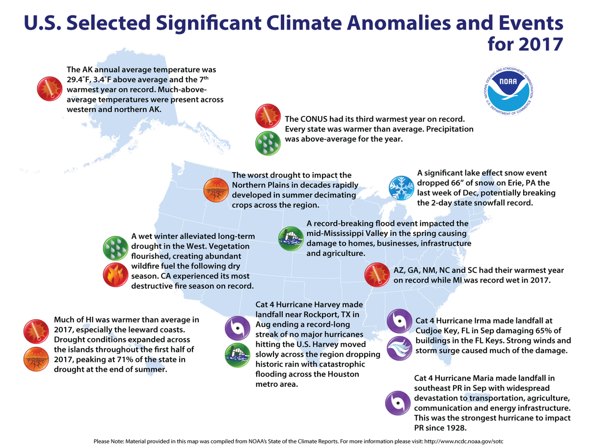 Map of U.S. selected significant climate anomalies and events for 2017