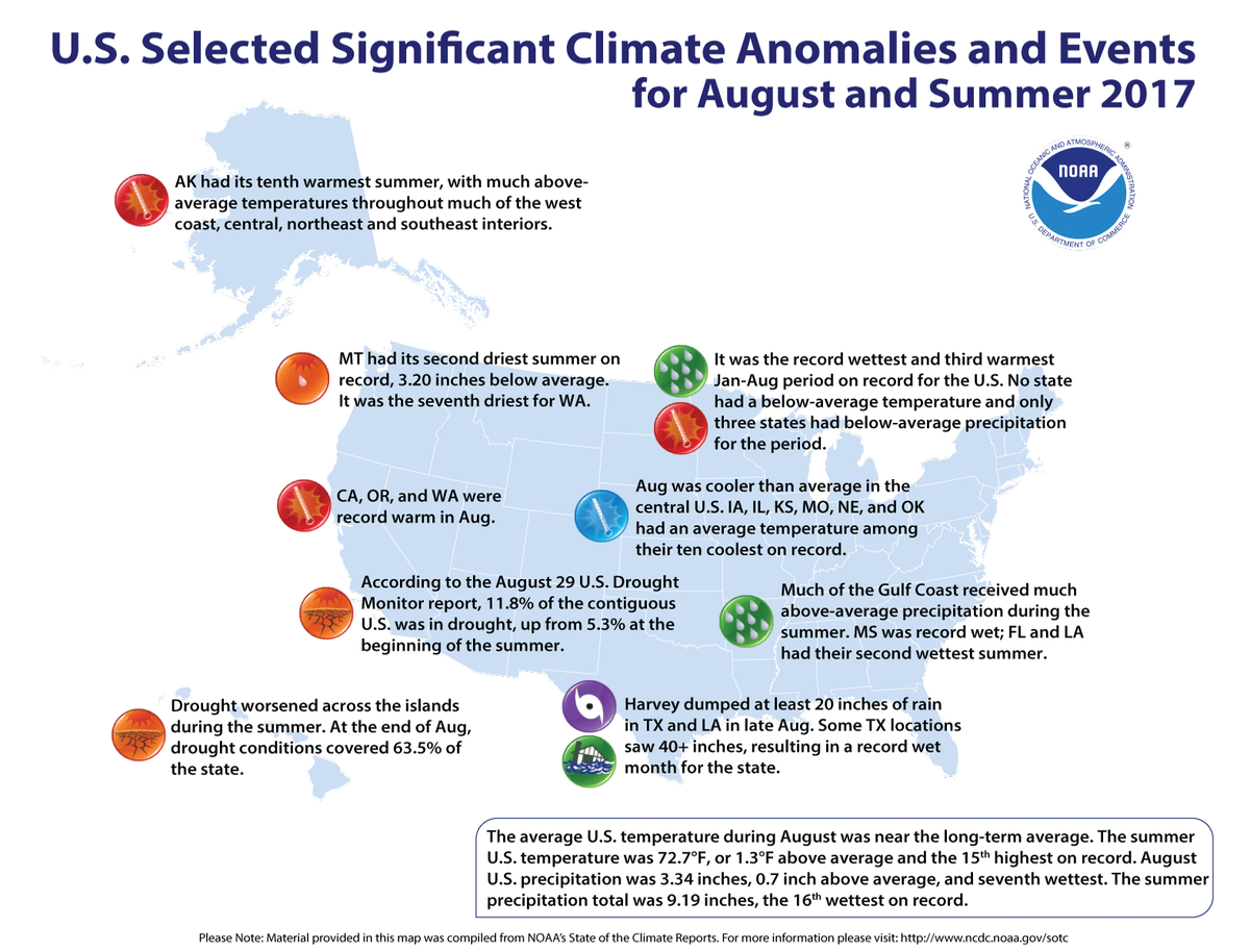 Map of U.S. selected significant climate anomalies and events for August 2017