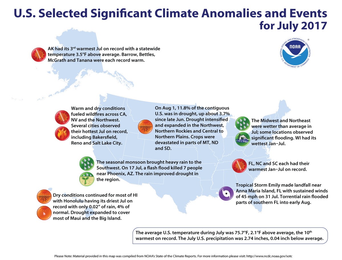 Map of U.S. selected significant climate anomalies and events for July 2017