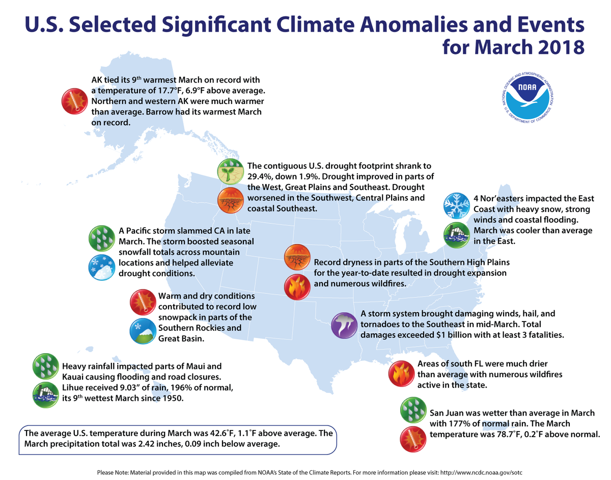 Map of U.S. selected significant climate anomalies and events for March 2018
