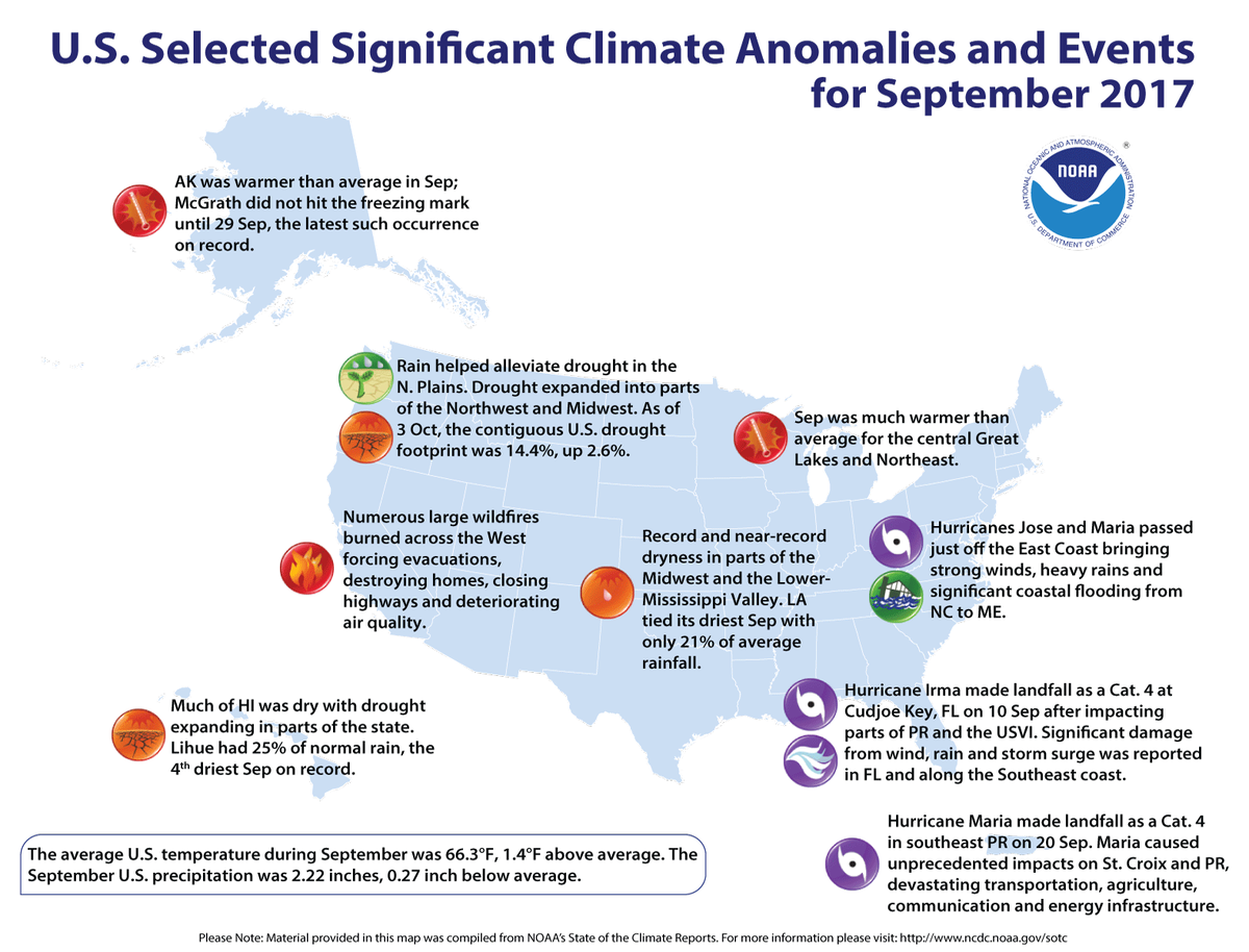 Map of U.S. selected significant climate anomalies and events for September 2017