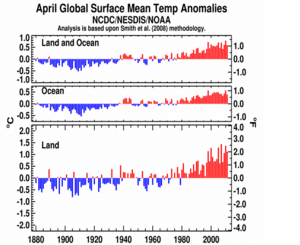 April Global Land and Ocean plot