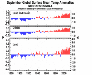 September Global Land and Ocean plot