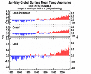January-May Global Land and Ocean plot