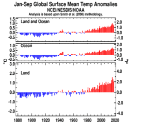 January-September Global Land and Ocean plot