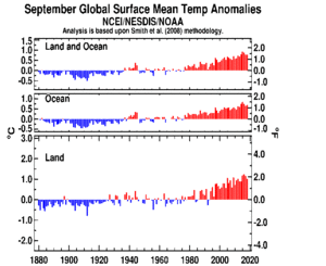 September's Global Land and Ocean plot