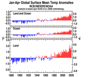 January–April Global Land and Ocean Plot