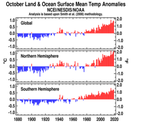 October's Global Hemisphere plot