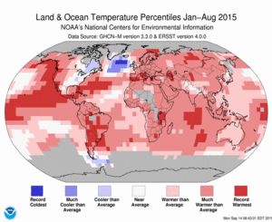 January–August Blended Land and Sea Surface Temperature Percentiles