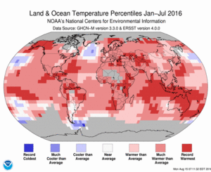 January-July Blended Land and Sea Surface Temperature Percentiles