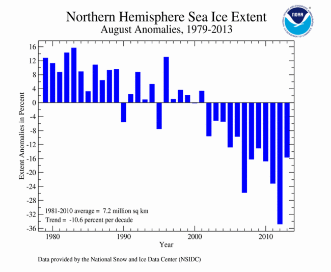 August 2013 Northern Hemisphere Sea Ice Extent