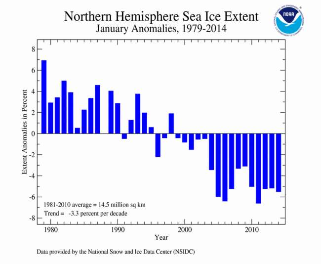January 2014 Northern Hemisphere Sea Ice Extent