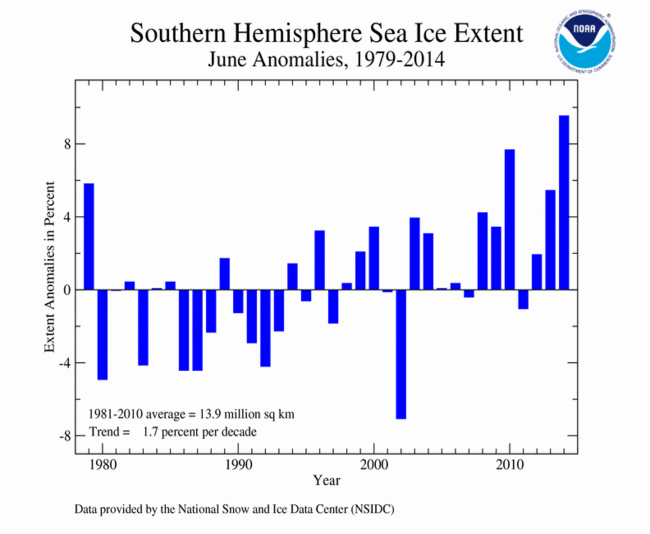 June 2014 Southern Hemisphere Sea Ice Extent