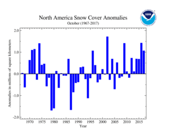 October 's North America Snow Cover extent